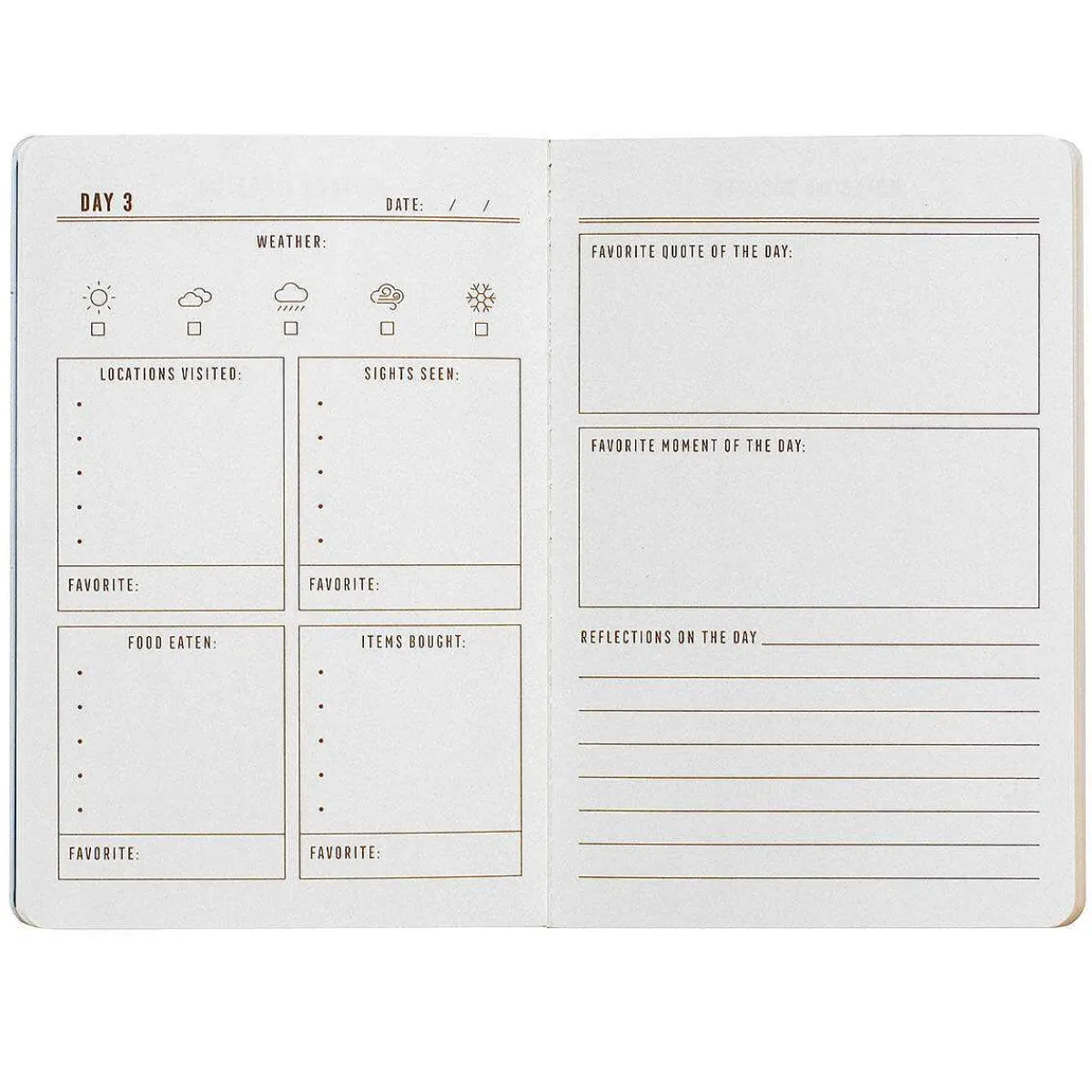Wanderlust Set Of 5 Travel Notebooks>Designworks Ink Cheap