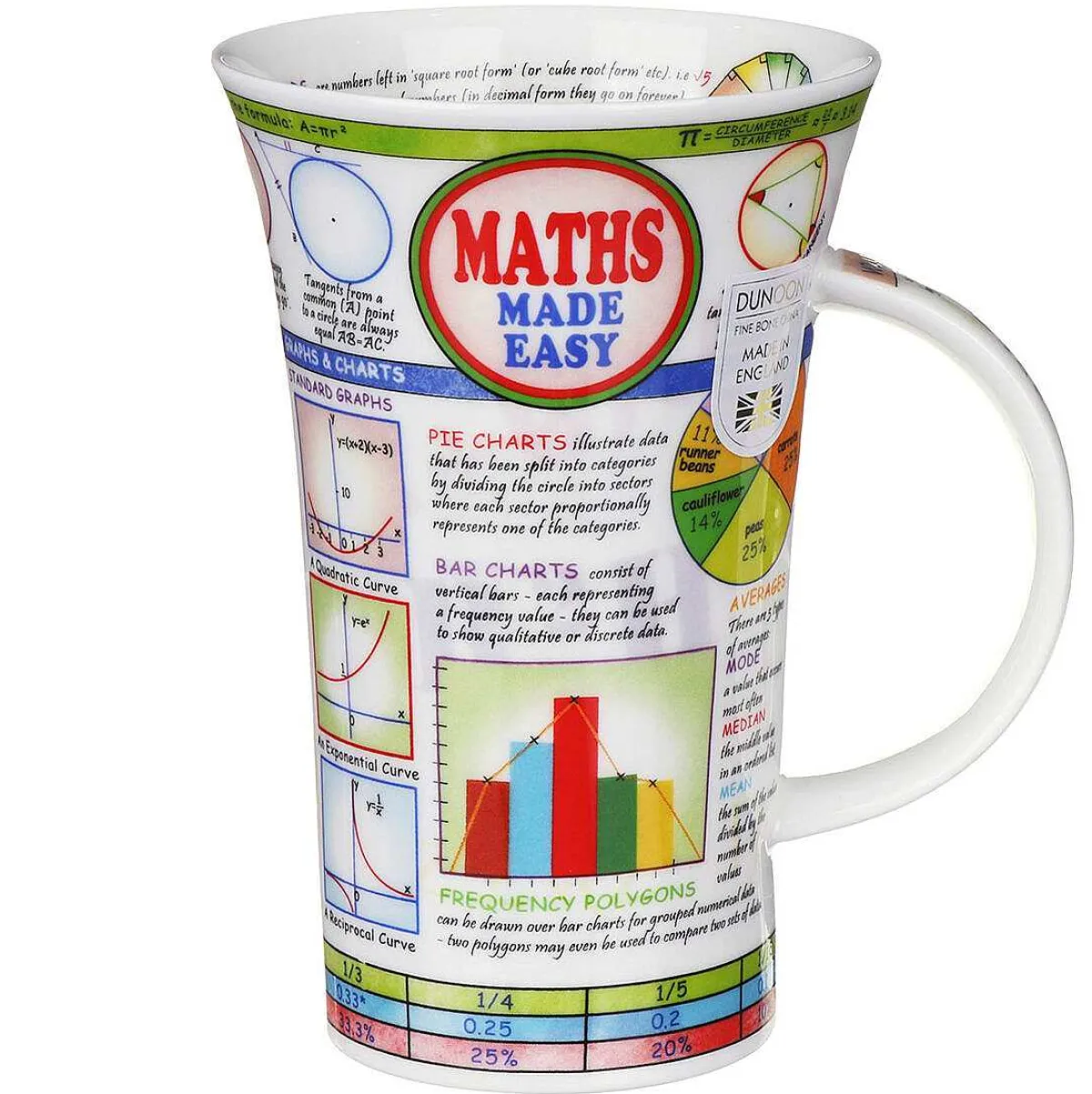 Maths Made Easy Glencoe Shape Mug>Dunoon Hot